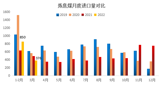 俄煤、蒙煤增量要来了！